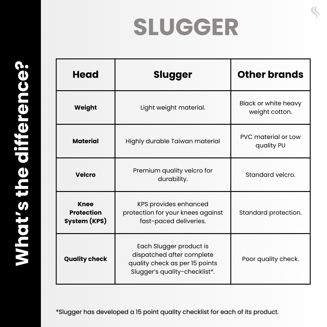 Difference chart comparing between Slugger pads and other brands cricket batting pads available online.