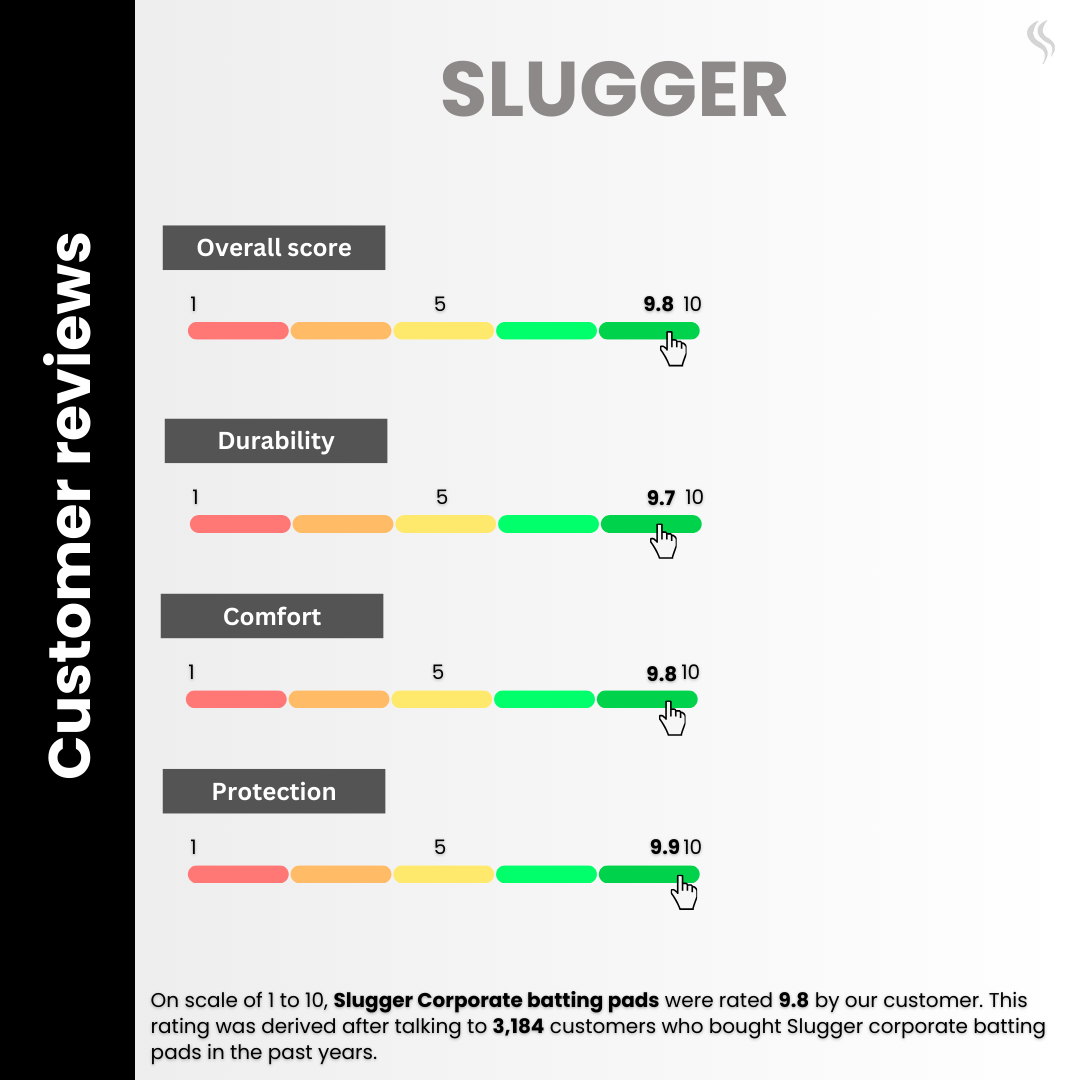 SLUGGER Corporate Cricket Batting Leg Guards or Pads (Taiwan material)