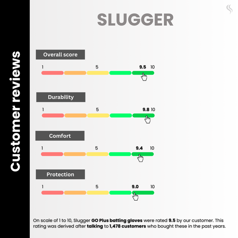 SLUGGER GO Plus Cricket Batting gloves (PVC material)