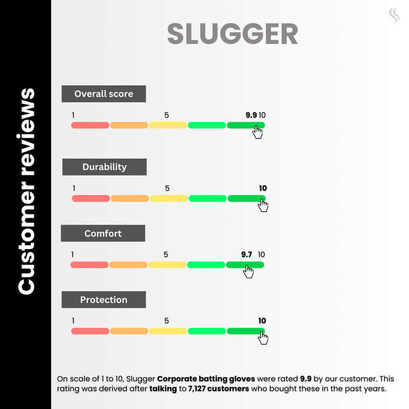 SLUGGER Corporate Cricket Batting gloves (Lovelon material)