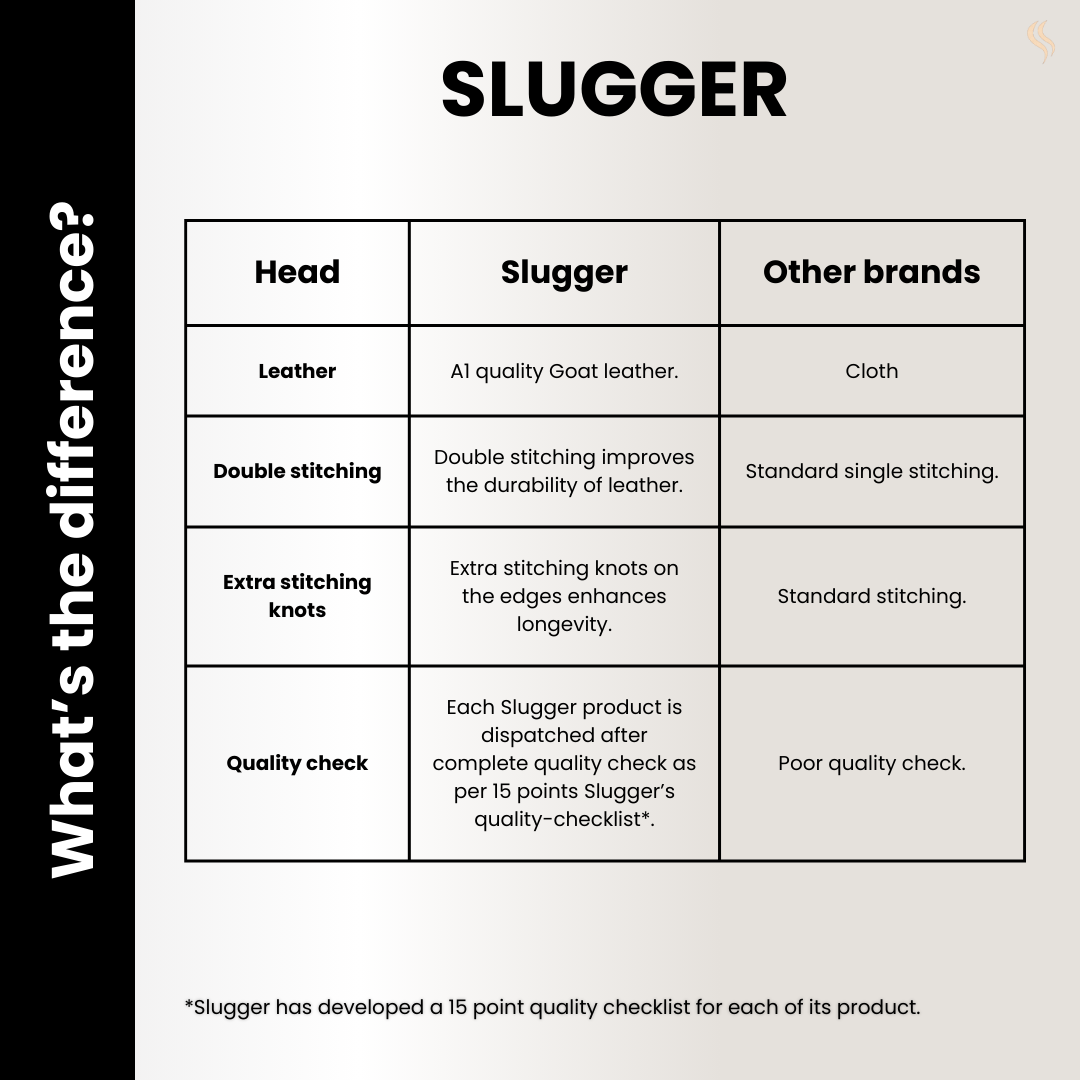 A comparison chart highlighting the key differences between Slugger and other cricket batting glove brands, focusing on aspects like comfort, durability, and overall performance.