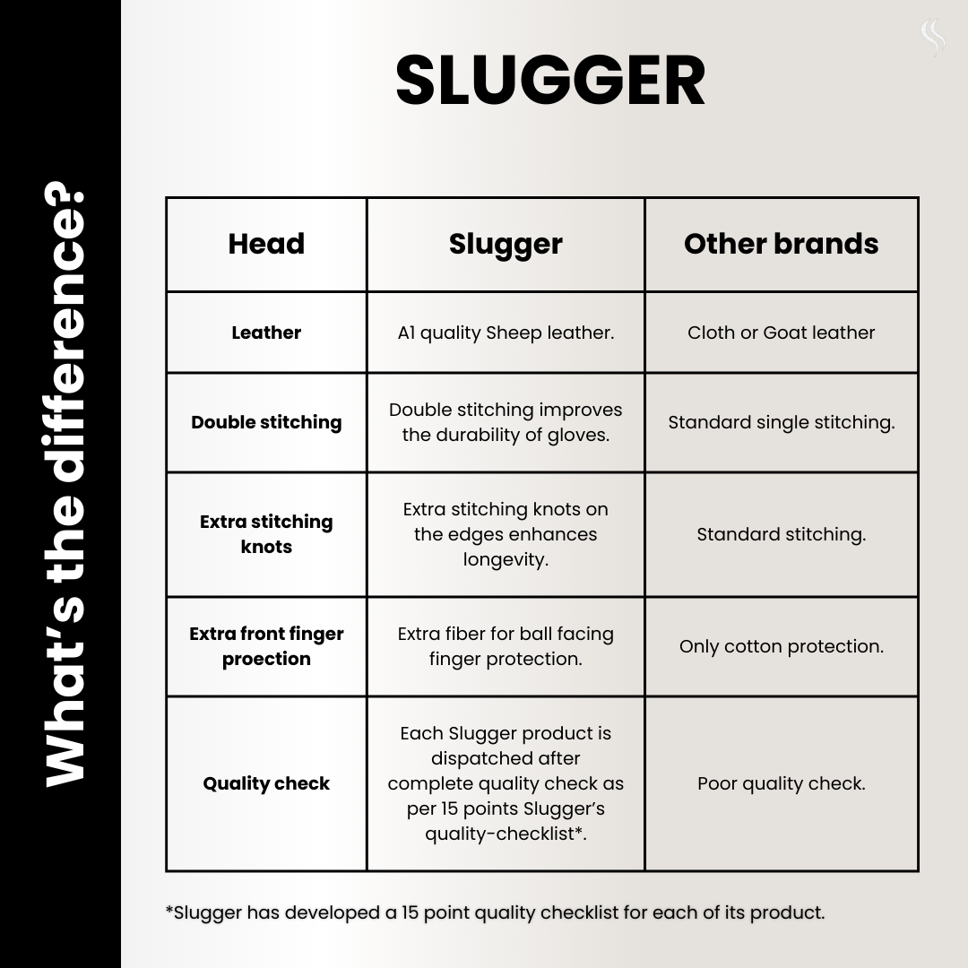 A comparison chart showcasing the differences between Slugger and other cricket batting gloves brands available online, highlighting key features like comfort, durability, and performance.