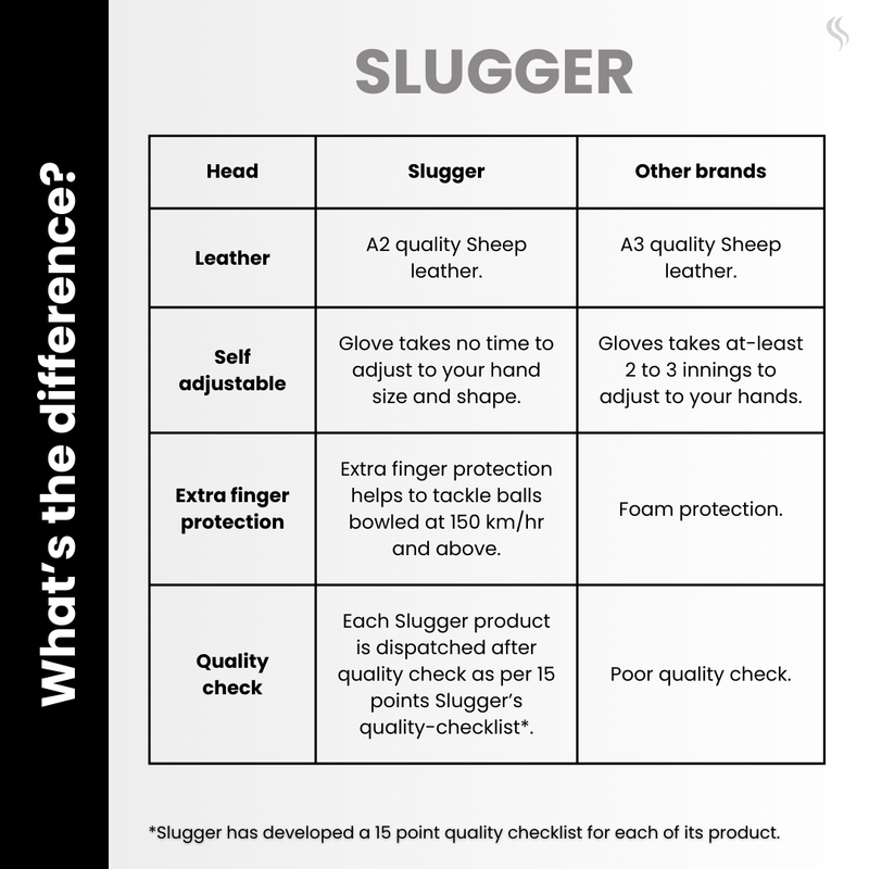 A comparison chart outlining the differences between Slugger and other cricket batting glove brands online, featuring key attributes such as comfort, durability, and performance.