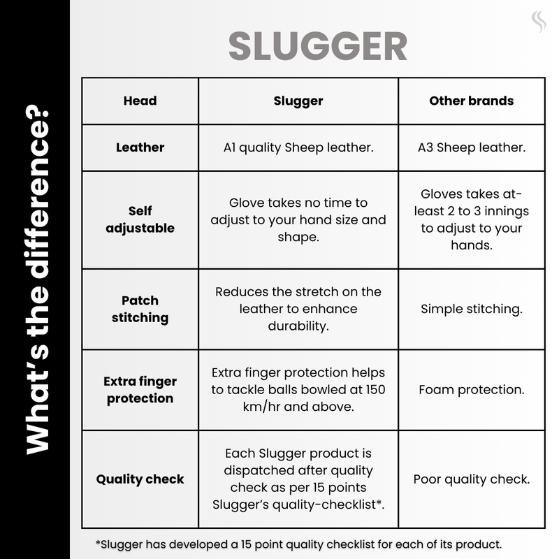 A comparison chart showcasing the differences between Slugger and other cricket batting glove brands, highlighting comfort, durability, and performance.