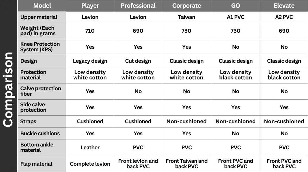 Slugger Cricket Batting Pads White Color Player series