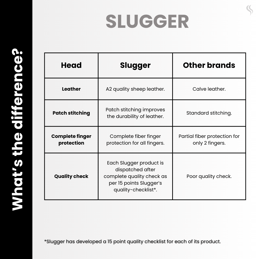 Difference chart comparing between Slugger and other brands cricket batting gloves available online.